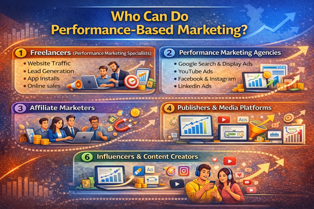 best performance marketing course in India
