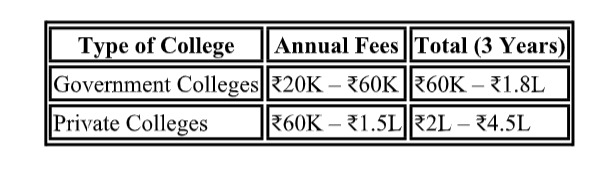BBA in Digital Marketing Fees in Varanasi